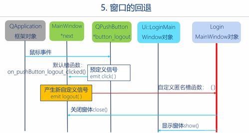 C++圖形用戶界面編程 Qt框架快速入門培訓(xùn)（二）——Qt程序運行框架與信號槽