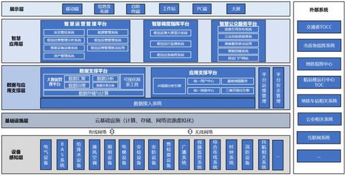 乘勢而上啟新程 樂碼仕中標(biāo)麗澤樞紐智慧化項目，深耕信息系統(tǒng)集成服務(wù)領(lǐng)域