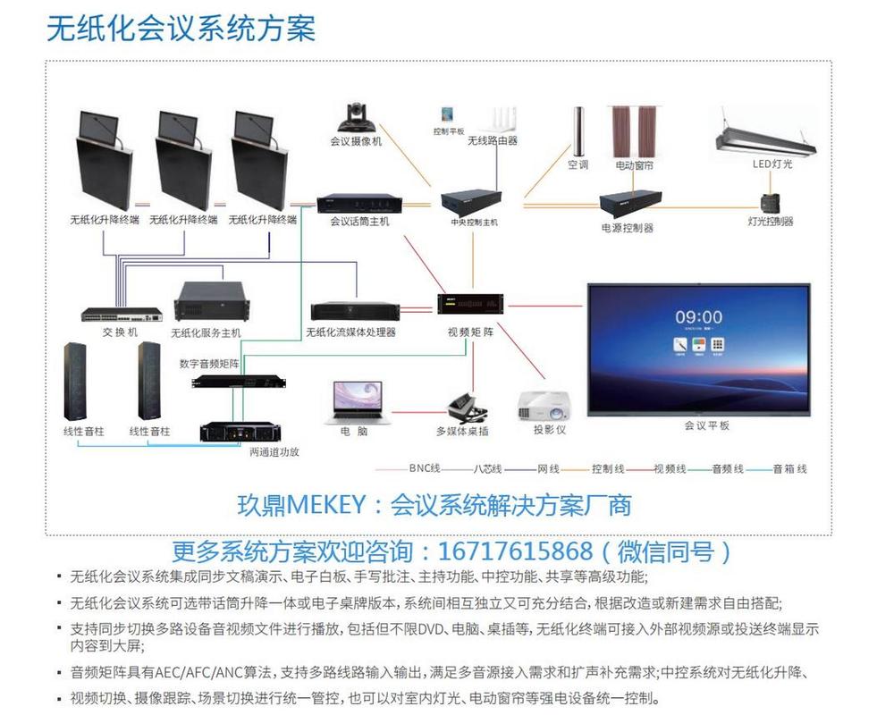 無(wú)紙化會(huì)議系統(tǒng)集成同步文稿演示,電子白板,手寫批注,主持功能,中控