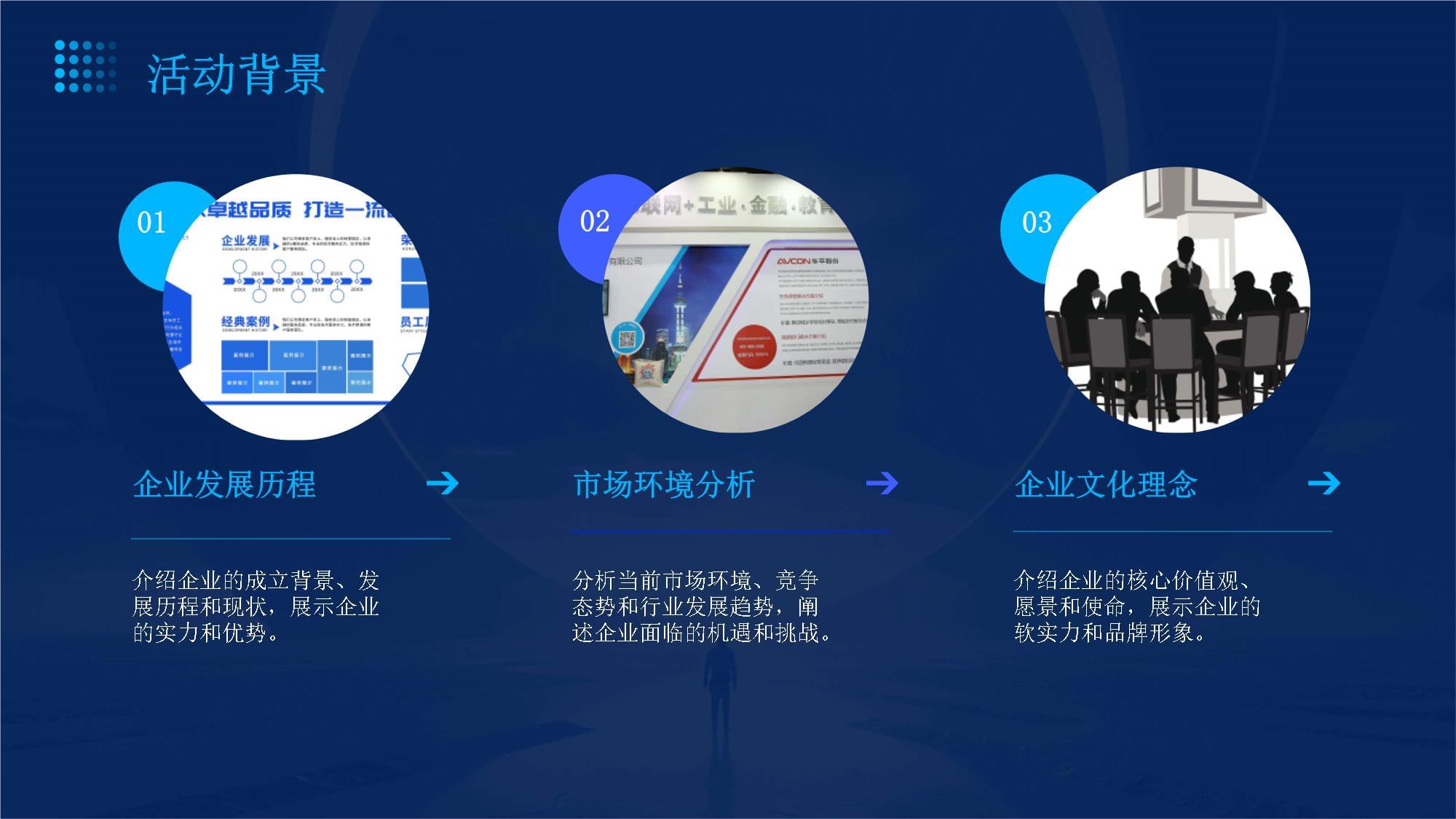 企業(yè)宣講會(huì)活動(dòng)方案策劃書
